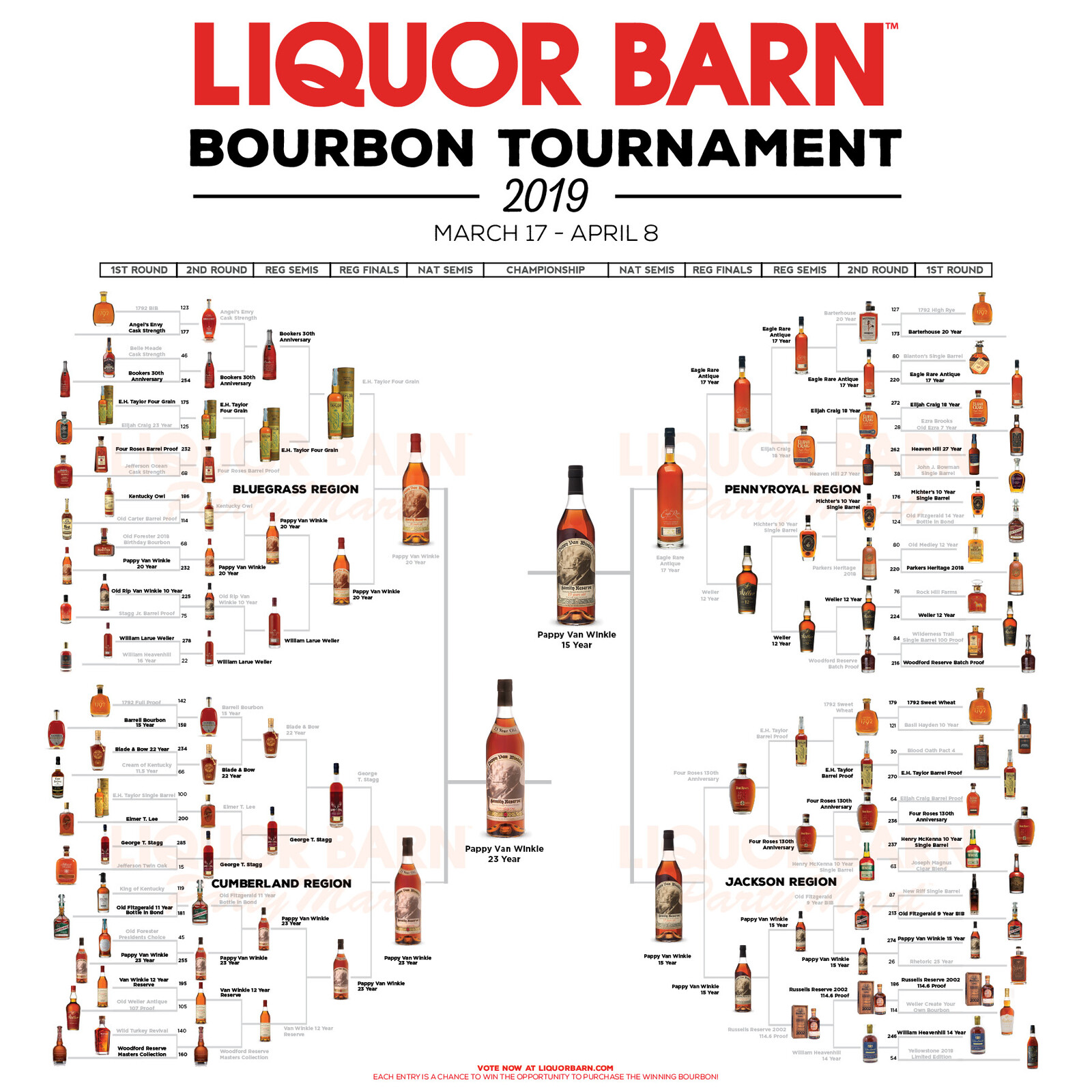 The Liquor Barn Bourbon Tournament 2019 Liquor Barn