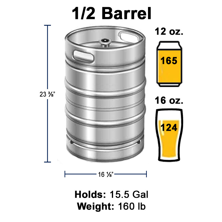 Keg Guide The Party Source Bellevue KY Bellevue KY Keg guide the party source bellevue ky bellevue ky
