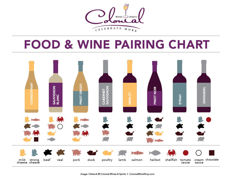 food-wine-pairing-chart-colonial-wines-spirits-little-rock-ar